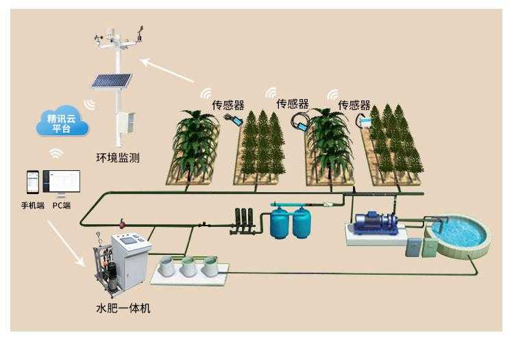 2025年新型农业灌溉系统建设全流程解析