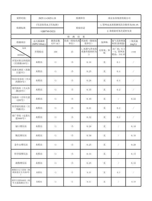 2025年新型压力管理方案实测报告