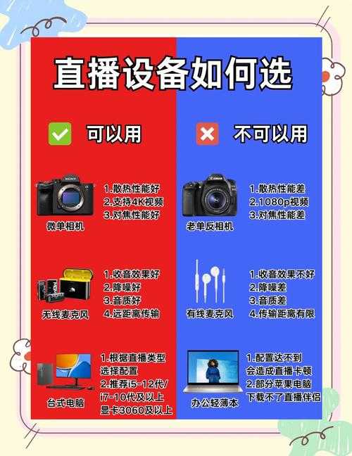2025年新手主播的直播设备避坑指南 附实测对比