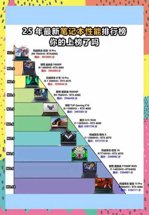 2025年新手也能入手的网络游戏开发全指南