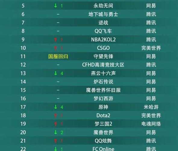 2025年新手友好网游全攻略 8款游戏对比测评