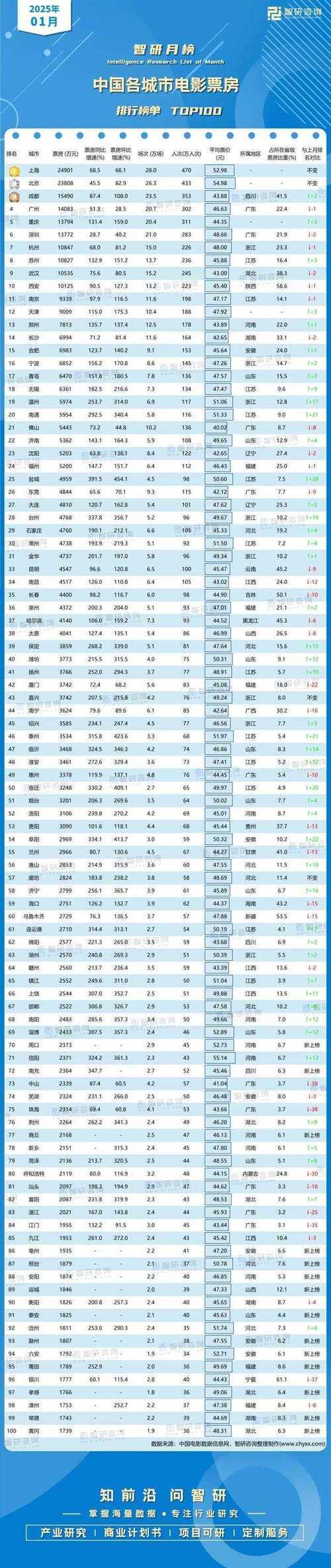 2025年新手友好网游推荐指南 附权威数据对比