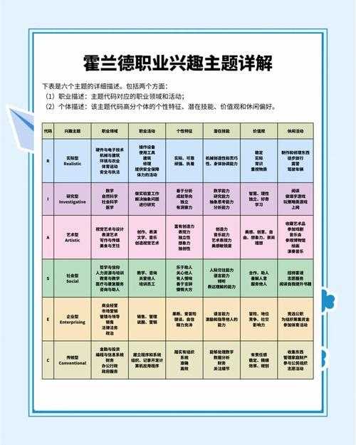 2025年新手友好职业指南 这5个职业让你轻松入门