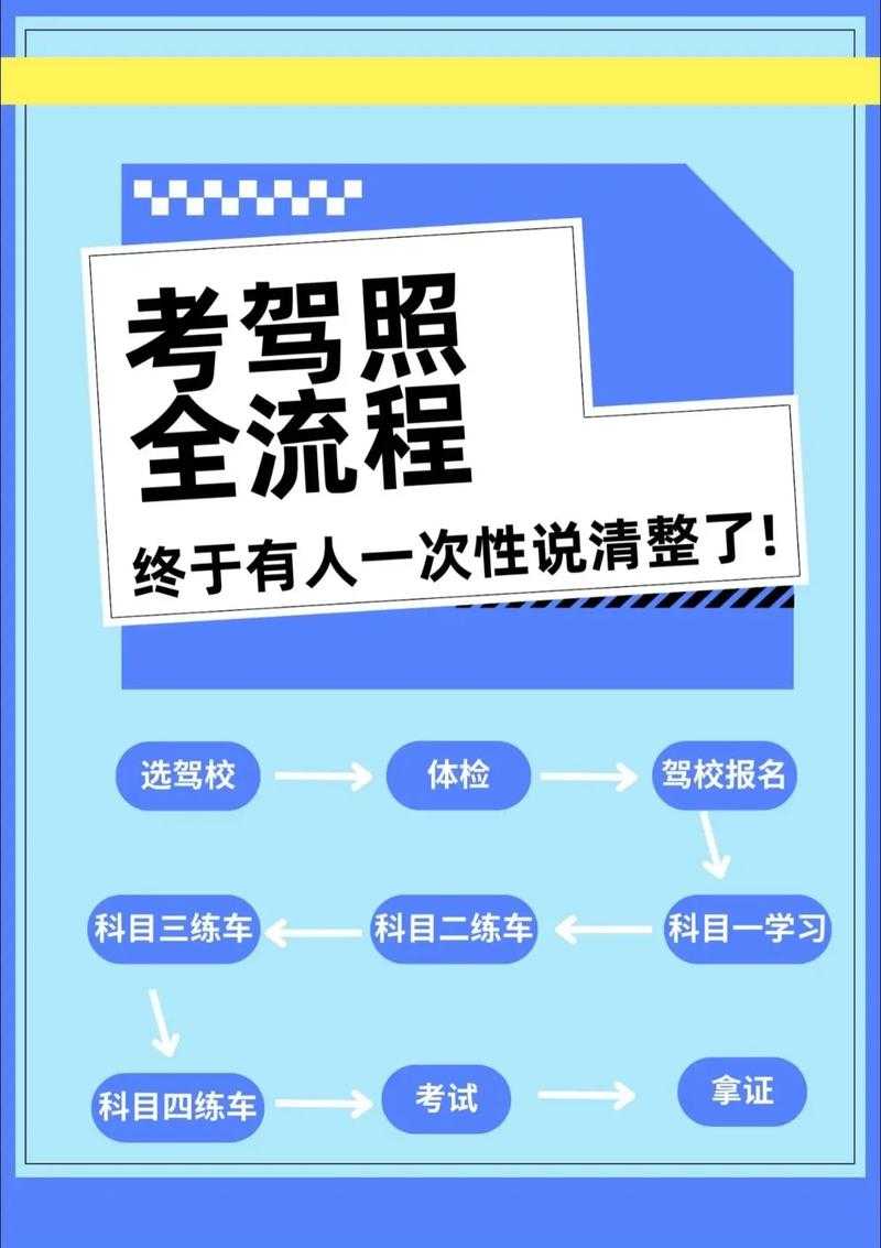 2025年新手学车全攻略 从零到能自驾游的实战指南