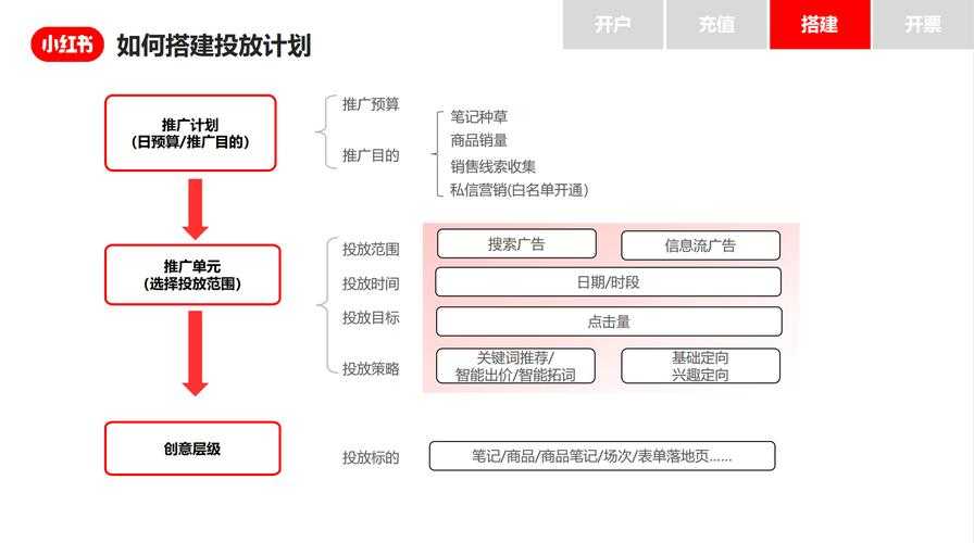 2025年新手开发者实战指南 从灵感到上线全流程