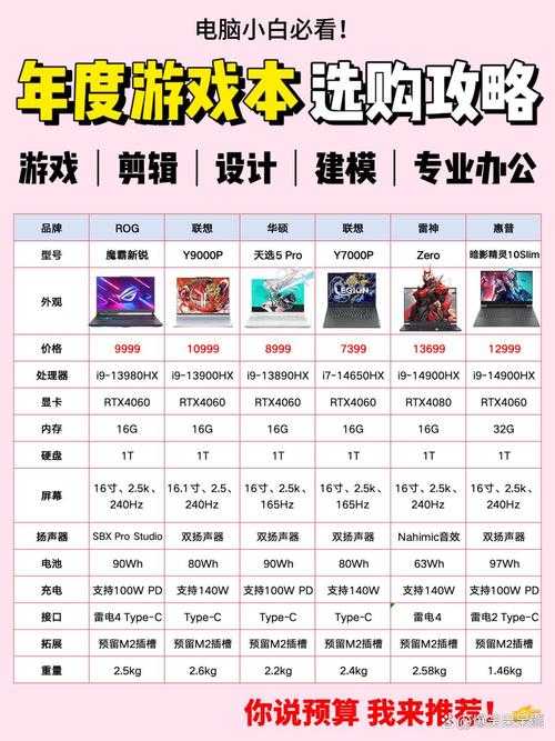 2025年新手必入网游推荐指南 附权威对比表