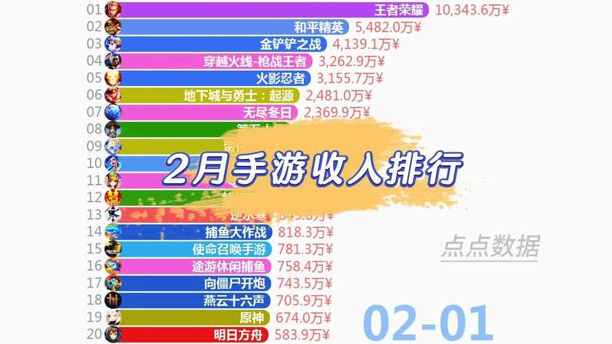 2025年新手必看 8大手游选择指南与数据真相