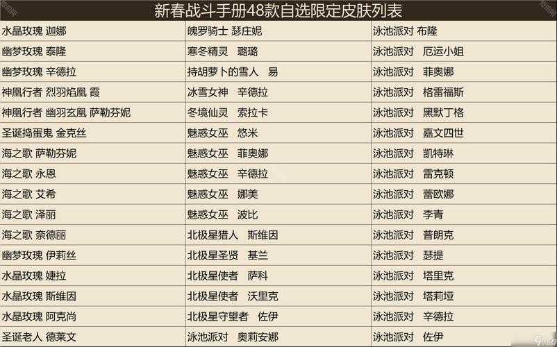 2025年新手必看 五大低配高伤角色实战指南