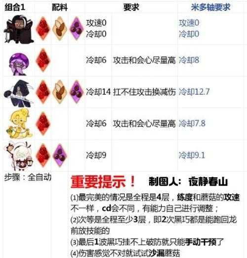 2025年新手必看 从0到1打造高活跃度游戏公会的全流程