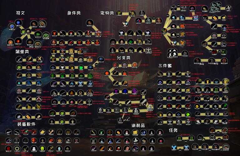 2025年新手必看 冒险者联盟 全攻略 从零到满级生存指南