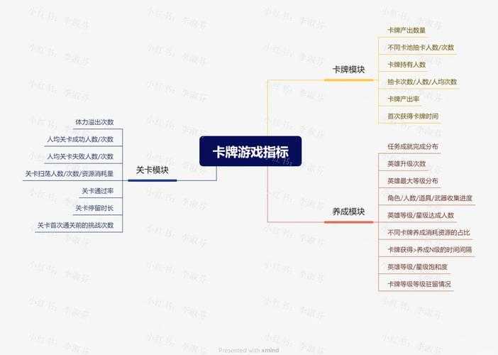 2025年新手必看 如何用数据选对游戏职业
