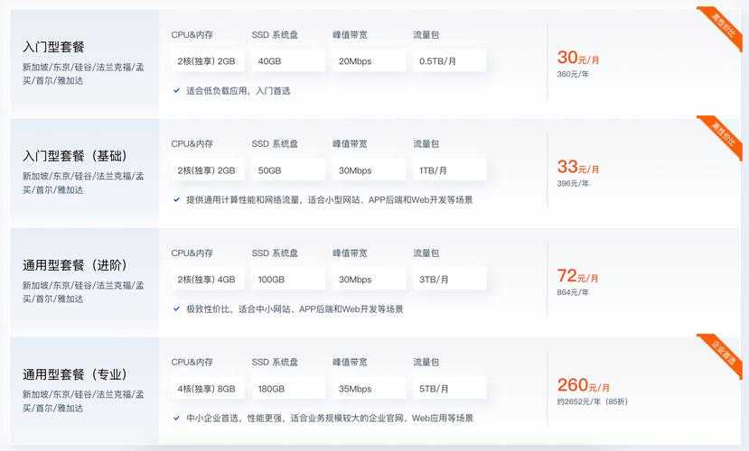 2025年新手必看 如何避开踩坑选到高性价比游戏服务器
