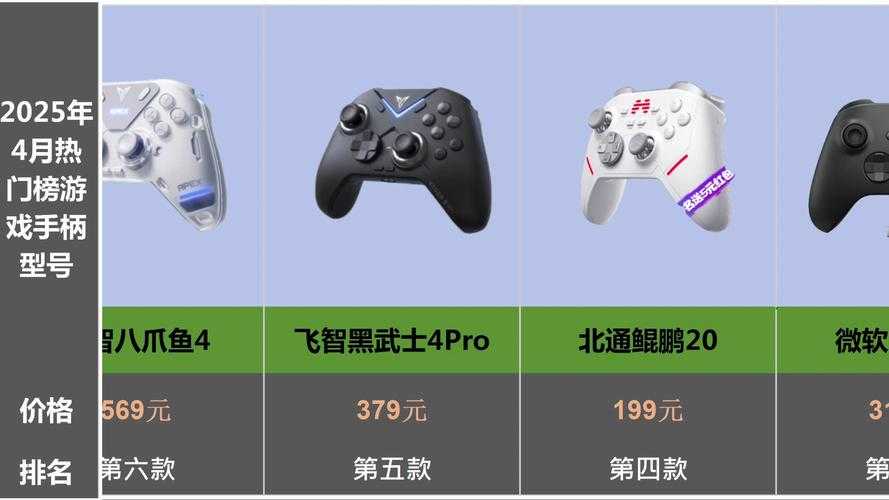 2025年新手必看游戏手柄选购指南