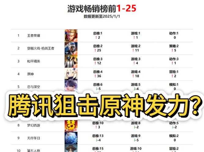 2025年新手必看网游推荐指南 10款易上手游戏实测对比