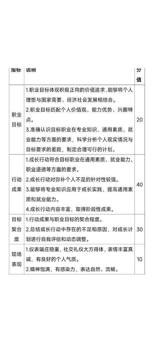 2025年新手必看职业选择指南 数据化解析20个热门职业