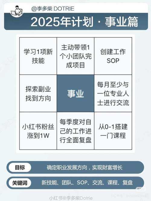 2025年新手必读 埃洛瑞斯计划 全攻略