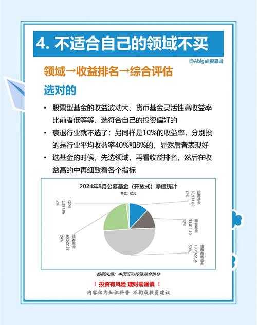 2025年新手投资者必读 游戏资产投资十步避坑指南