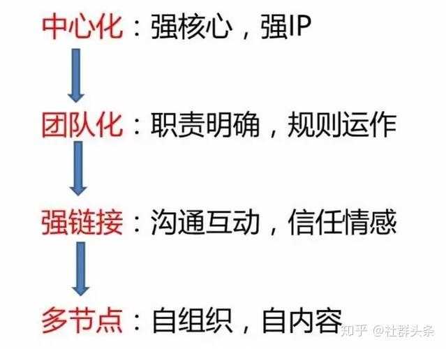 2025年新手指南 从0到1打造电竞战队全流程
