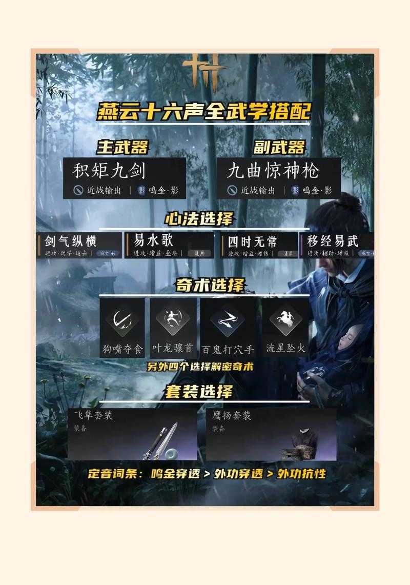 2025年新手武器全攻略 手把手教你选对第一把武器
