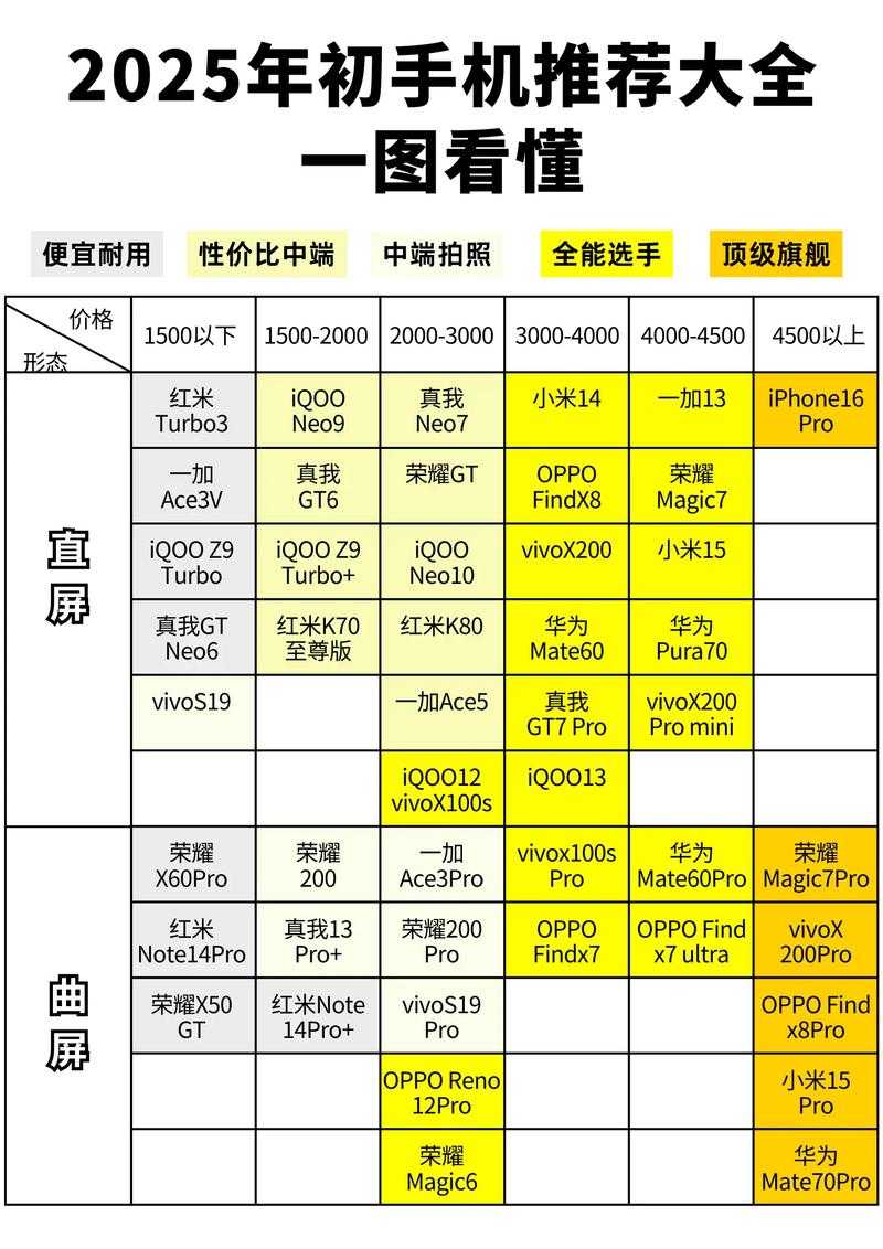 2025年新手玩家开局神器全解析 附实战数据对比