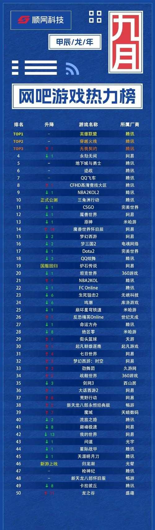 2025年新手玩家必入网游推荐榜单 附权威数据对比