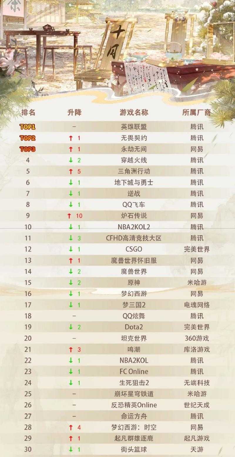 2025年新手玩家必玩网游全攻略 附权威数据对比