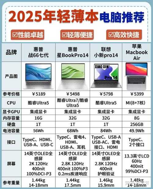 2025年新手玩家必看 五大高性价比网游对比指南