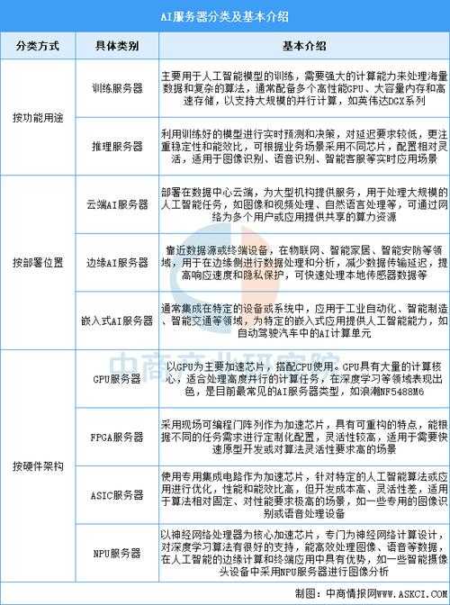 2025年新手玩家必看 四大服务器类型对比指南