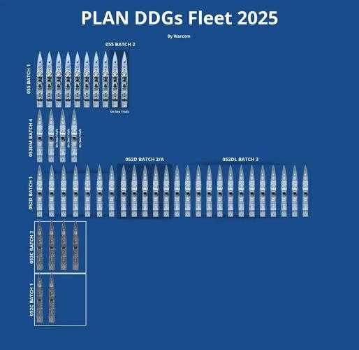 2025年新手玩家必看 四大舰种实战对比与选舰指南