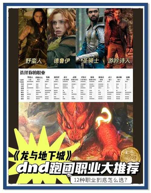 2025年新手玩家必看 网游跑团服务器选择全攻略