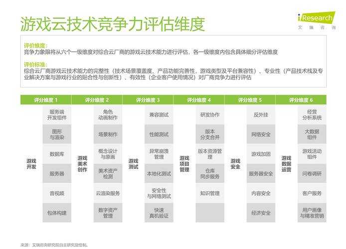 2025年新手玩家必看微端网游指南 附权威数据对比