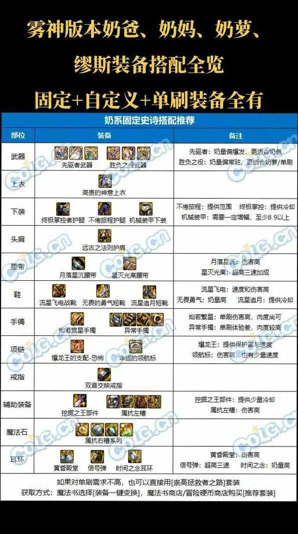 2025年新手玩家武器选择全攻略 从新手村到王者峡谷的装备进