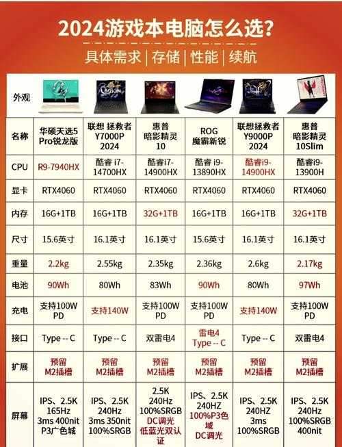 2025年新手玩家游戏本配置全指南 附权威对比