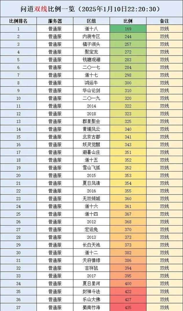 2025年新手玩家网游搬砖指南 10款真实收益游戏实测