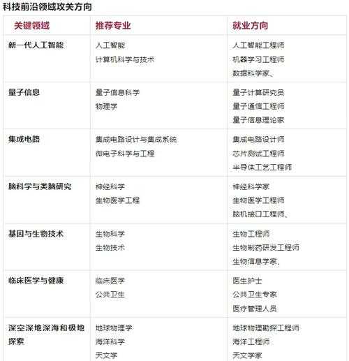 2025年新手玩家职业选择指南 加血职业全解析
