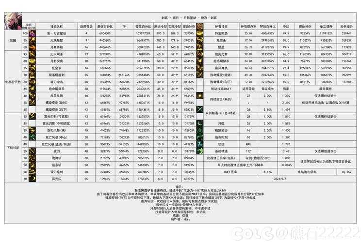 2025年新手玩家职业选择指南 这份数据对比表让你少走三年弯