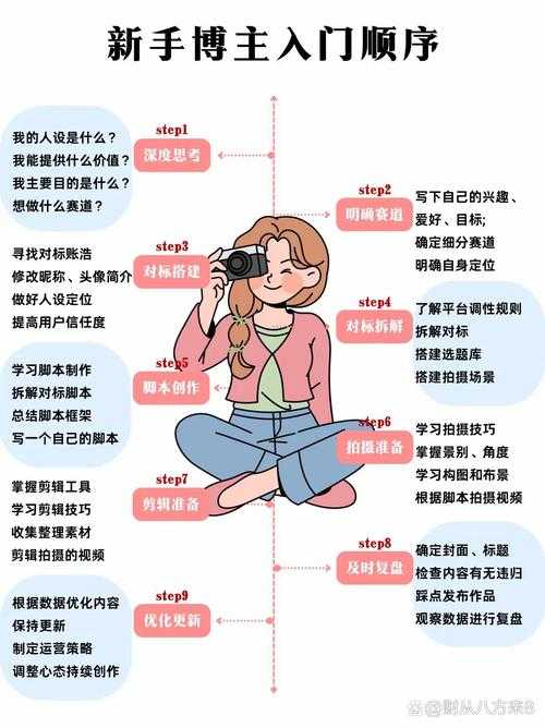 2025年新手玩家职业选择避坑指南