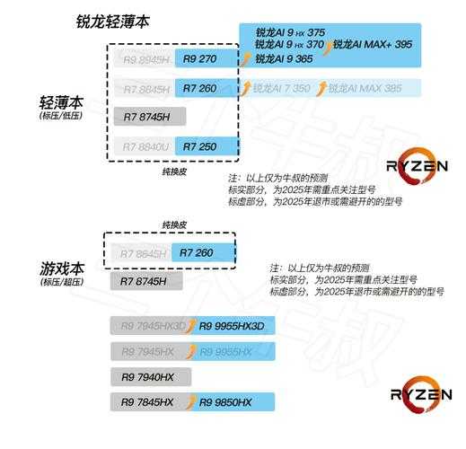2025年新手玩家装备选择全攻略 附权威数据对比