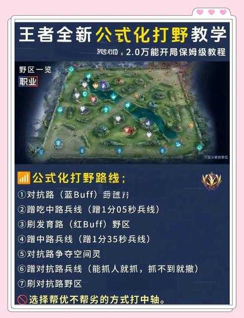 2025年新手玩家进阶指南 从青铜到王者全攻略