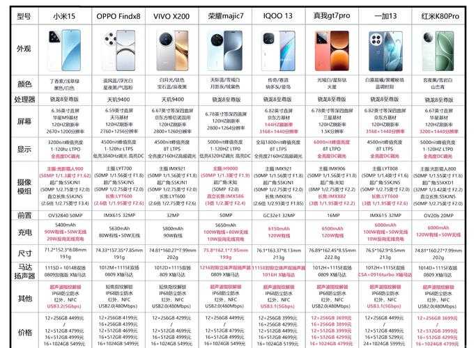2025年新手玩家高效升级指南 附实战数据对比