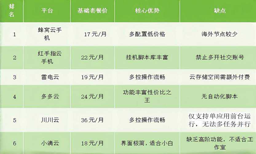 2025年新手神器选购指南 真实玩家实测数据对比