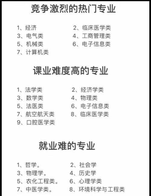2025年新手职业选择指南 7大热门职业对比测评