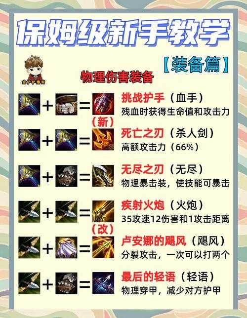 2025年新手装备选择全攻略 从零到高手的进阶指南