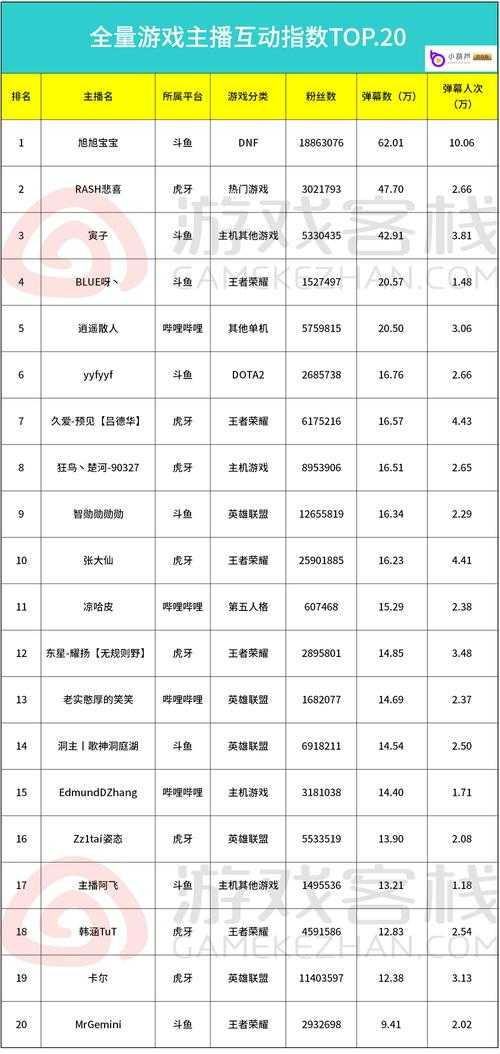 2025年新晋手游 英灵传说 觉醒 深度体验报告