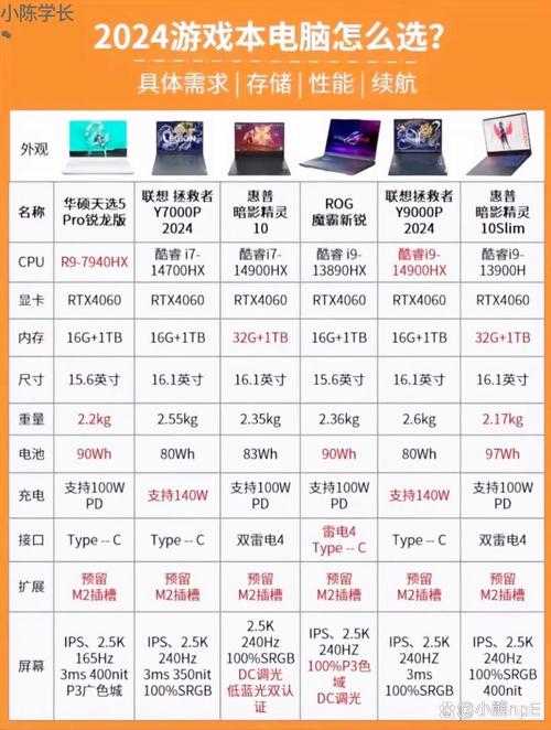2025年新晋硬核玩家必试手游对比指南