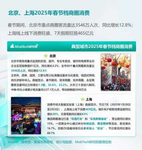 2025年新消费品牌经营实战全记录 从0到1的破局之道