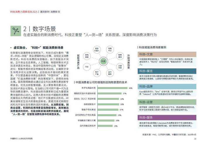 2025年新消费品牌经营指南 6大实战经验与数据洞察