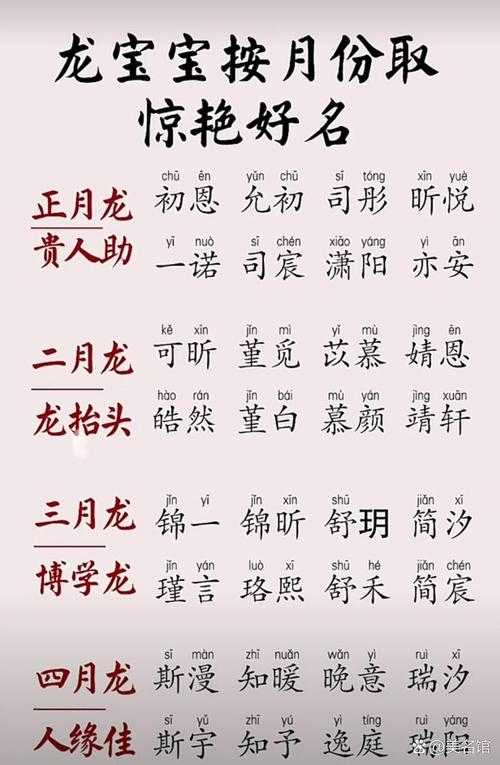 2025年新生儿名字观察报告 从社区遛娃看中国宝宝命名新风尚