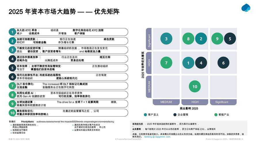 2025年新经济形态下的轻资产创业模式解析