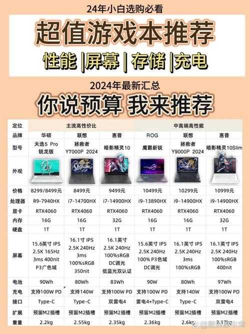 2025年新网游体验提升全攻略 附权威数据对比